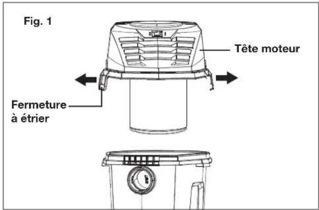 Fig. 1 Tête moteur Fermeture à étrier