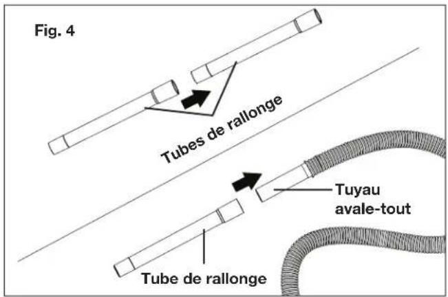 Fig. 4 Tubes de rallonge Tuyau avale-tout Tube de rallonge