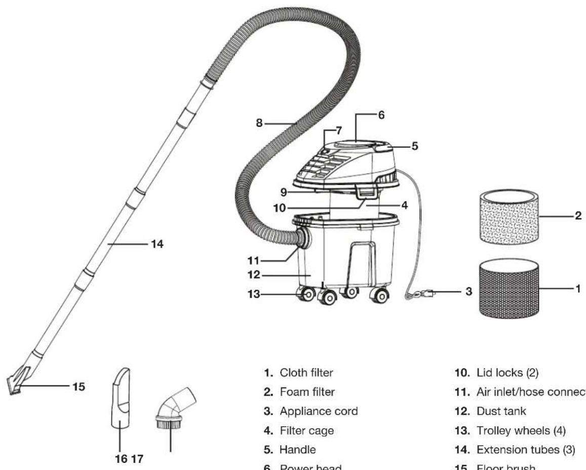 Sun Joe SWD2500 - Know Your Electric Wet/Dry Vacuum - 1