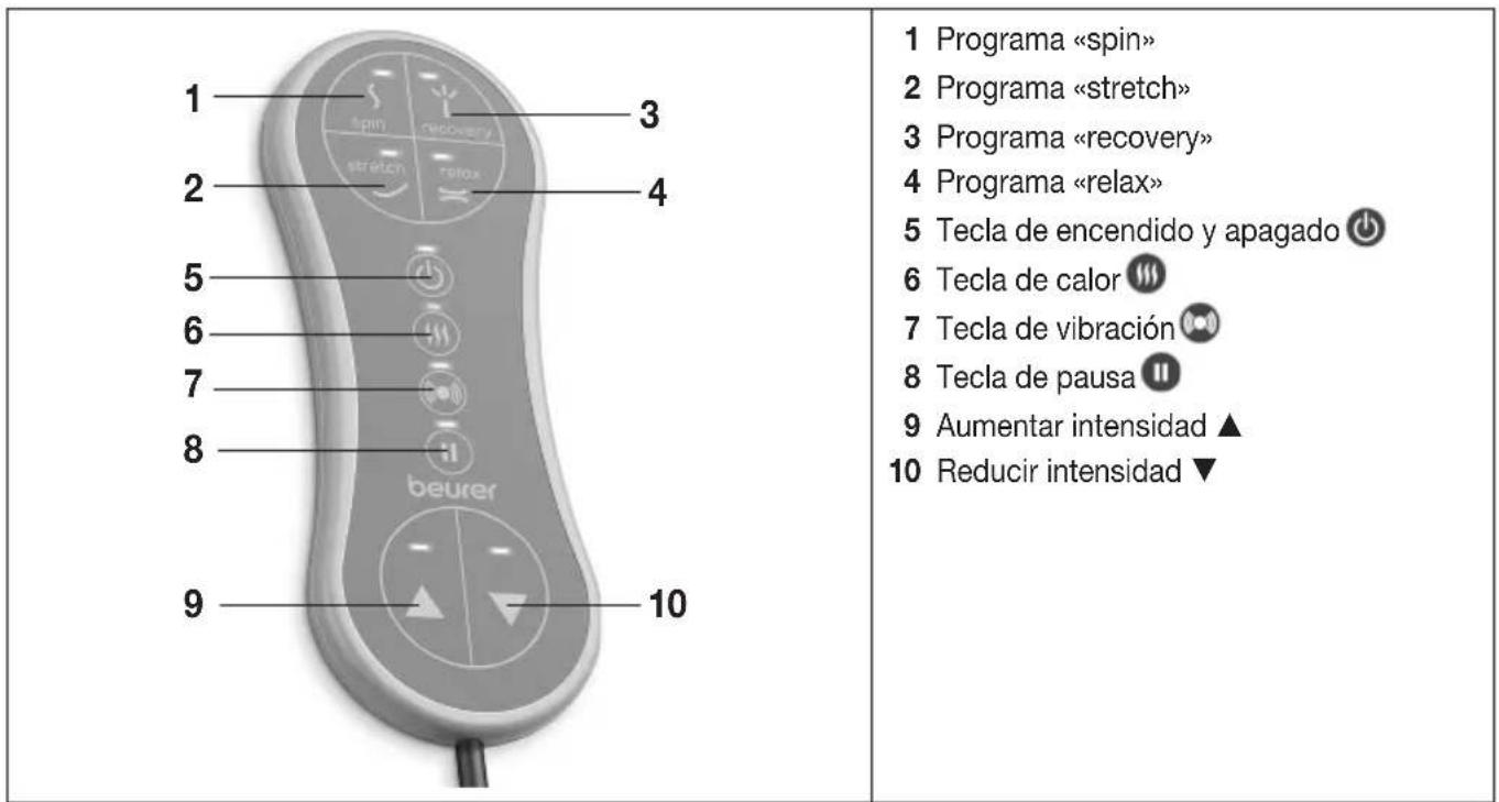BEURER MG 280 - Mando a distancia - 1