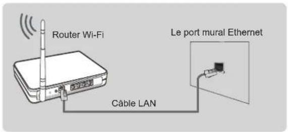 HISENSE 43A4H - Connexion à un réseau Wi-Fi - 2