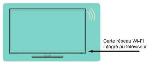 HISENSE 43A4H - Connexion à un réseau Wi-Fi - 1