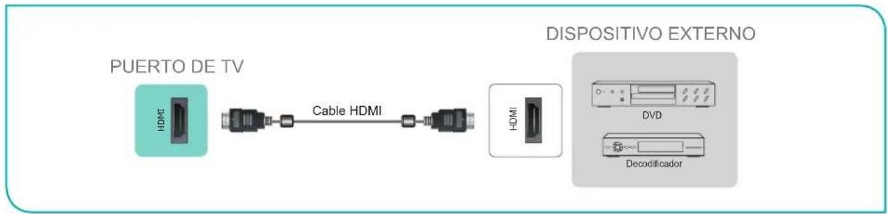 HISENSE 43A4H - Conectando un dispositivo AV con un cable HDMI - 1