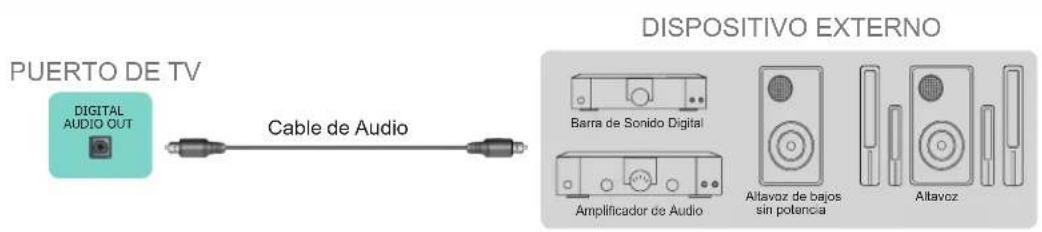 HISENSE 43A4H - Conexión de altavoces u otros receptores de audio - 1