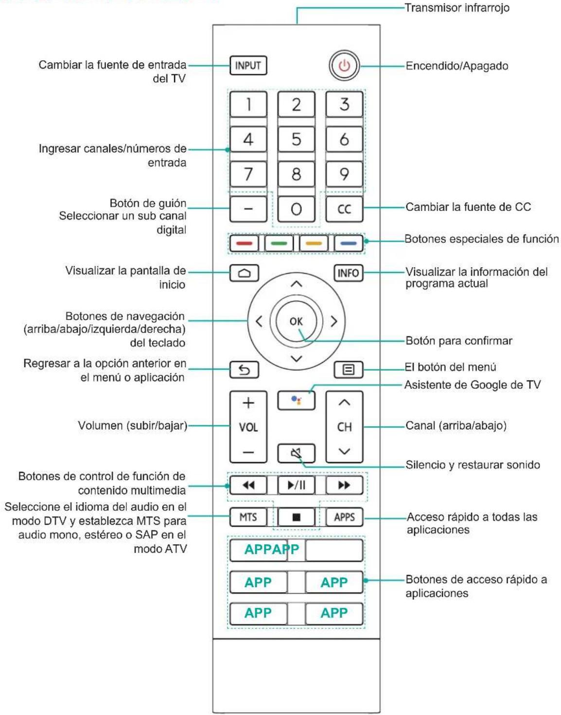 HISENSE 43A4H - Uso del mando a distancia del TV - 1