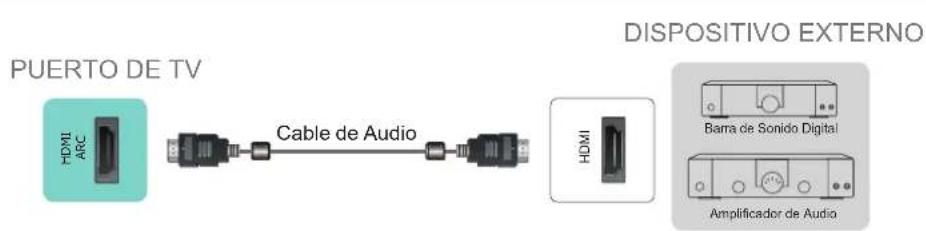 HISENSE 43A4H - Conectando una barra de sonido digital para usar Canal de Retorno de Audio (ARC) - 1