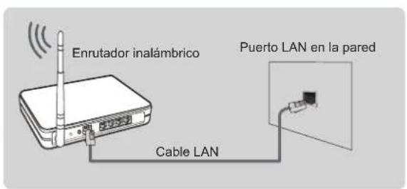 HISENSE 43A4H - Conexión a una red inalámbrica - 2