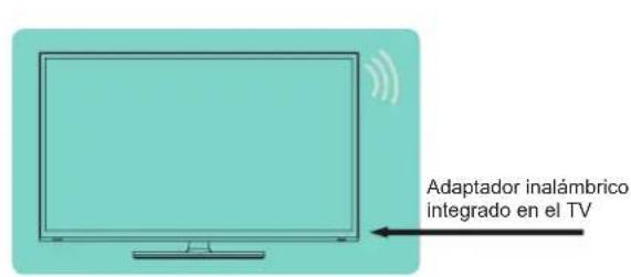HISENSE 43A4H - Conexión a una red inalámbrica - 1