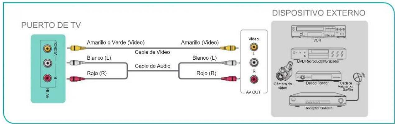 HISENSE 43A4H - Conectando un receptor satelital, un reproductor de DVD u除外 dispositivo Audio Visual (AV) con un cable de video compuesto (amarillo/blanco/rojo) - 1