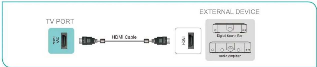 HISENSE 43A4H - Connecting a digital sound bar to use Audio Return Channel (ARC) - 1