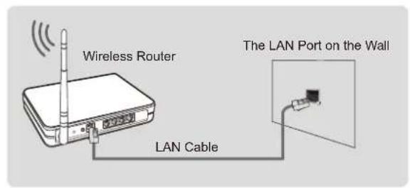 HISENSE 43A4H - Connecting to a wireless network - 2