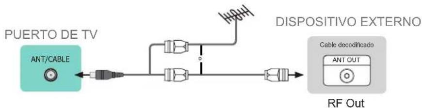 HISENSE 43A4H - Conectando una antenna, cable decodificador o receptor satelital - 1