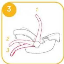 Joie i-Juva - vedere le figure ③ - ④ - 1