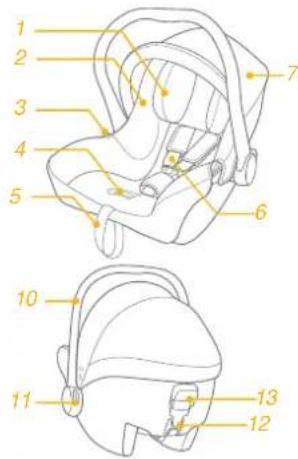 Joie i-Juva - Parts List - 1