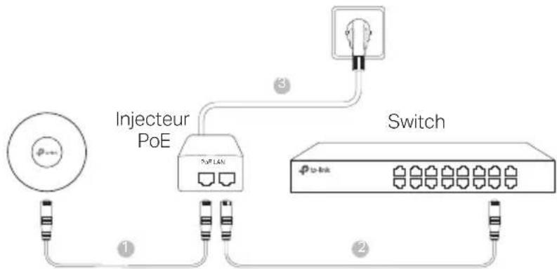 TP-LINK Omada EAP653 - ■ Alimenté via un injecteur PoE - 1