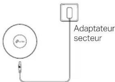 Adaptateur secteur