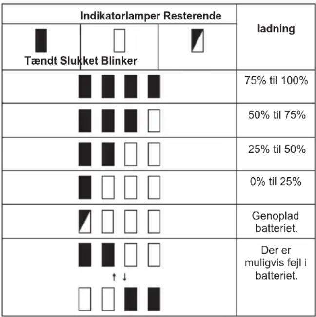 MAKITA PT001G - Indikation af den resterende batteriladning - 1