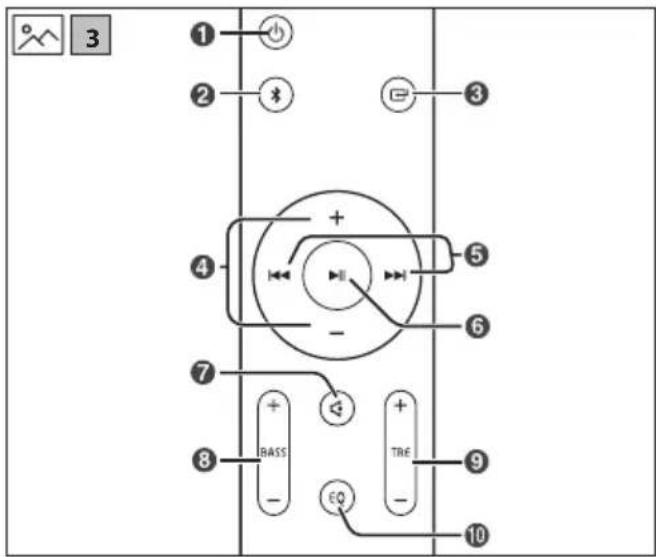 SHARP HT-SB100 - Bluetooth® - 4
