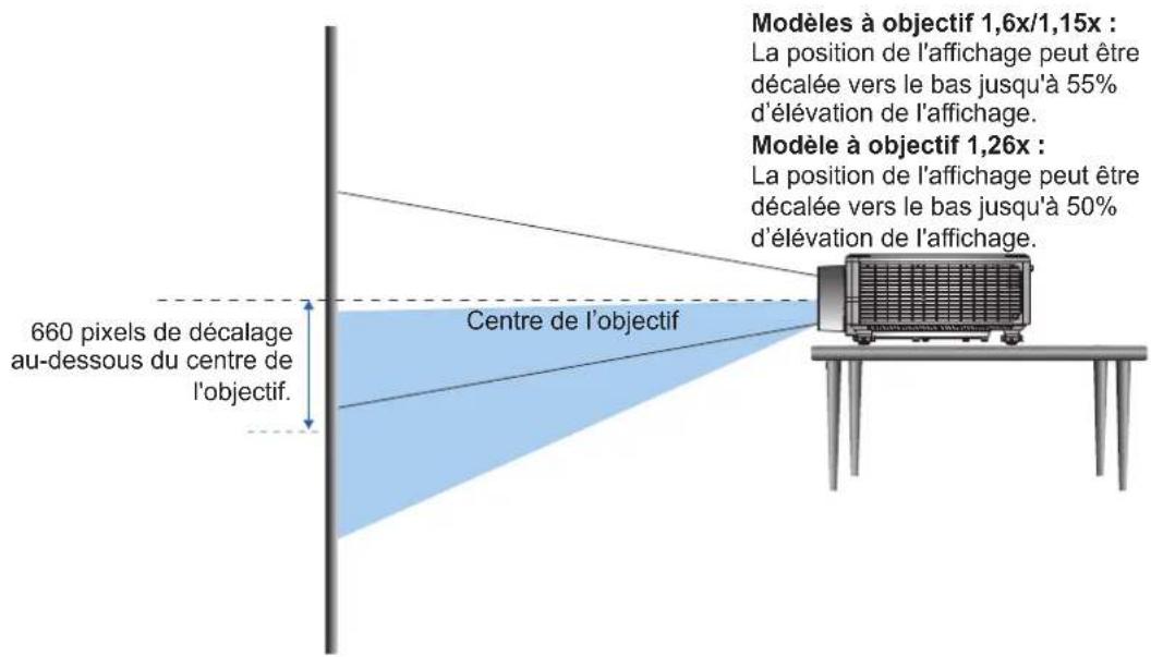 OPTOMA ZU920TST - Décalage vertical / horizontal de l'objectif - 2