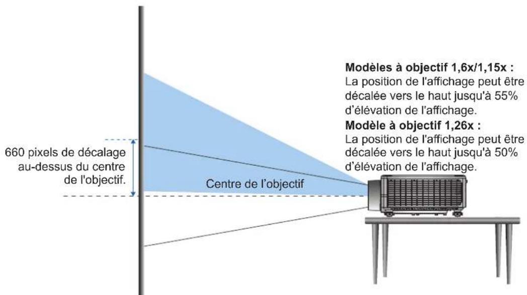 OPTOMA ZU920TST - Décalage vertical / horizontal de l'objectif - 1