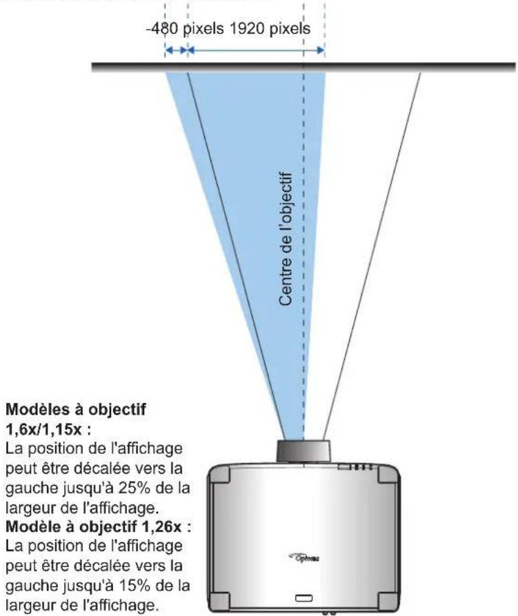 OPTOMA ZU920TST - CONFIGURATION ET INSTALLATION - 1