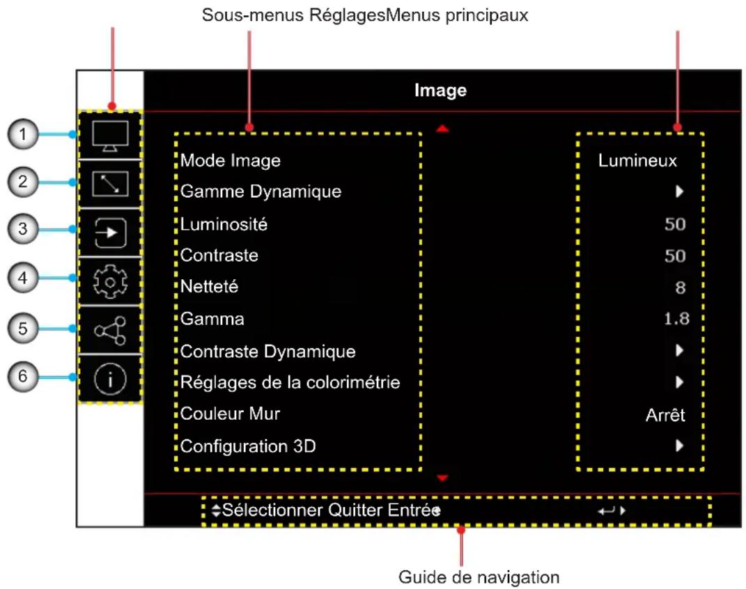 OPTOMA ZU920TST - Navigation dans le menu et fonctionnalités - 1