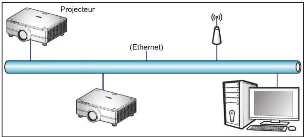 OPTOMA ZU920TST - Réinitialiser - 1