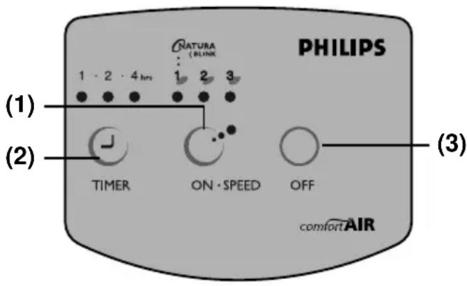 PHILIPS NATURA BLINK 1 2 4 hr 1 2 3 (1) TIMER ON·SPEED OFF comfort AIR (2) (3)