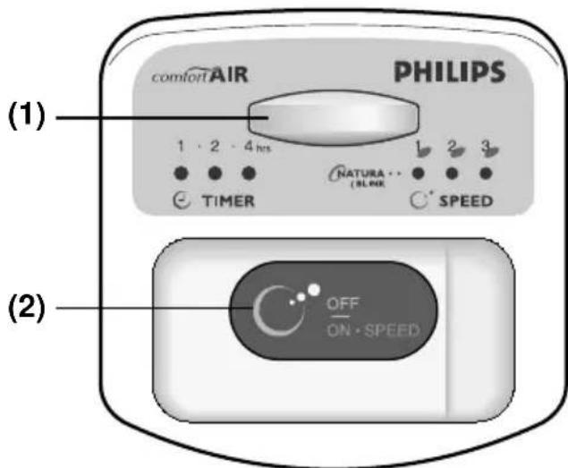 PHILIPS HR3610 - Kontrollpanel type nr. HR 3615 - 1
