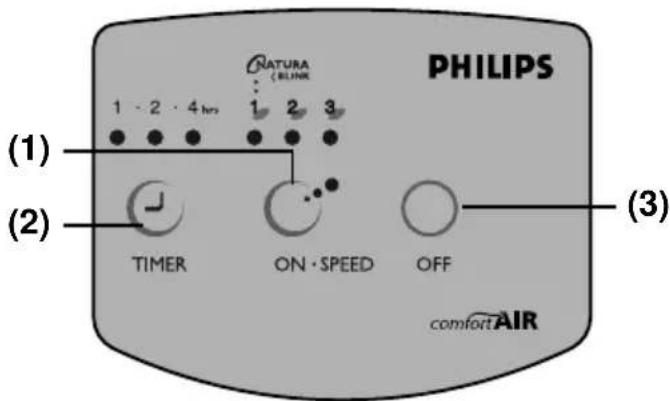 PHILIPS HR3610 - Mallin HR 3610 ohjaustaulu - 1