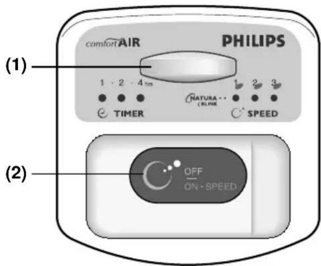 (1) comfort AIR PHILIPS 1 2 4 nm NATURA (RLINE) SPEED TIMER OFF ON·SPEED (2)