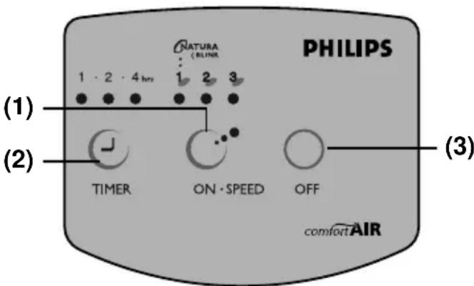PHILIPS HR3610 - Kontrollpanel för HR 3610 - 1