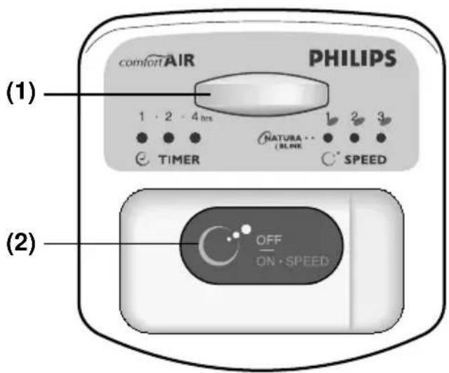 PHILIPS HR3610 - Katkaisu - 1