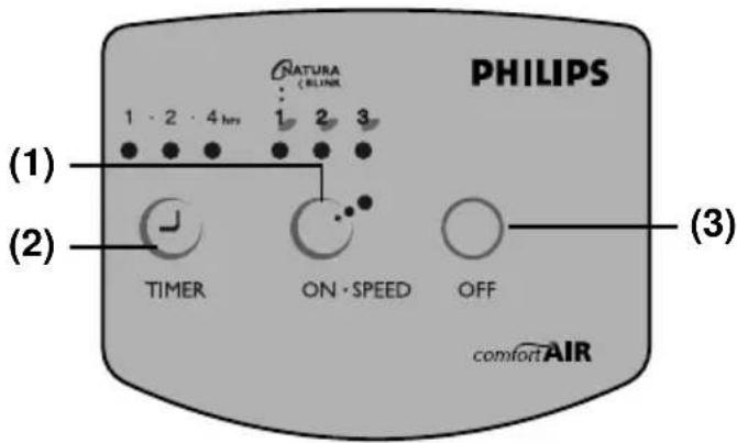 PHILIPS HR3610 - Control panel type HR 3610 - 1