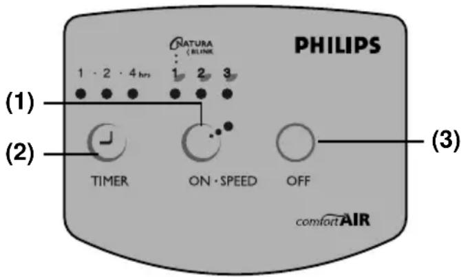 PHILIPS HR3610 - Gerader Luftstrom - 3