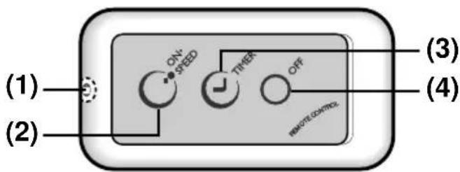 PHILIPS HR3610 - Fjernkontroll for type HR 3615 - 1