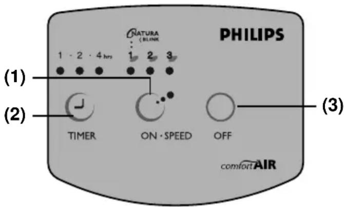 PHILIPS HR3610 - Importante - 1