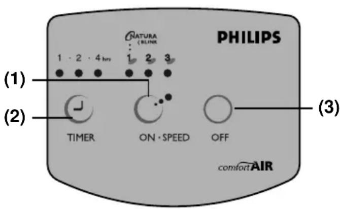 PHILIPS HR3610 - Verstelbare hals - 3