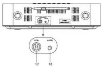 Soundmaster ICD2020 - INHALTSVERZEICHNIS - 5
