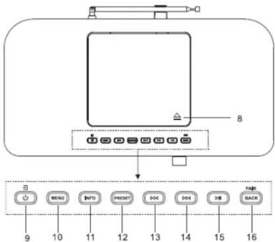 Soundmaster ICD2020 - LOCATIONS OF CONTROLS - 3