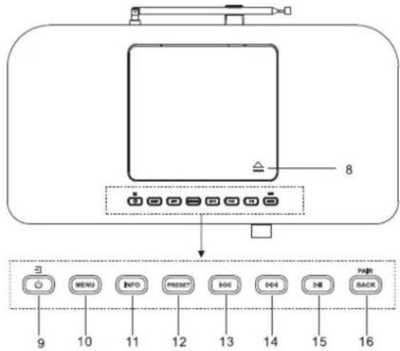 Soundmaster ICD2020 - POSIZIONE DEI CONTROLLI - 2
