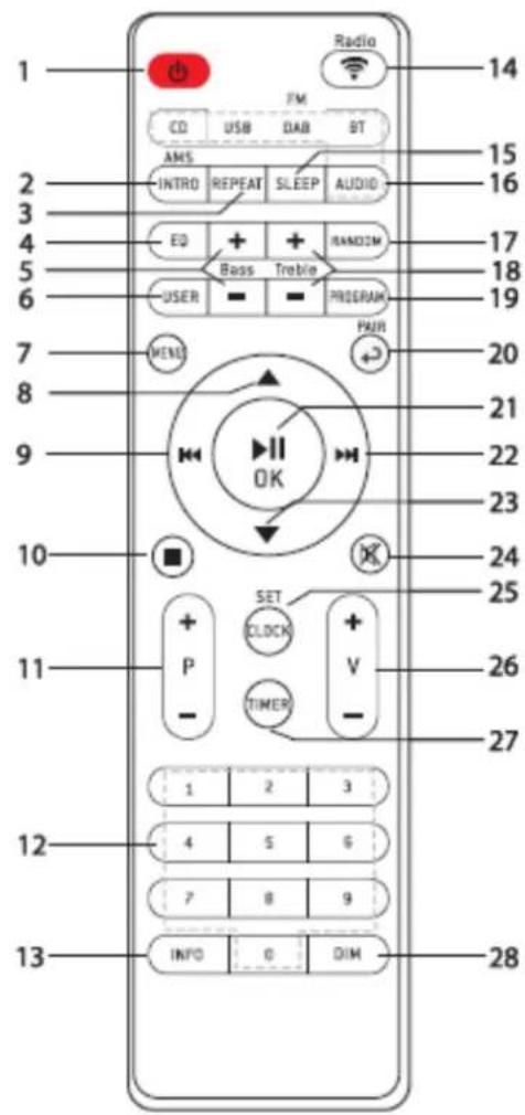 Radio 1 FM CD USB DAB BT AMS INTRO REPEAT SLEEP AUDIO ED + Bass Treble USER PROGRAM 20 7 WENS 21 9 OK 22 10 SET CLOCK + V 23 24 25 11 P - TIMER 26 27 1 2 3 4 5 6 7 8 9 13 INFO DIM 28