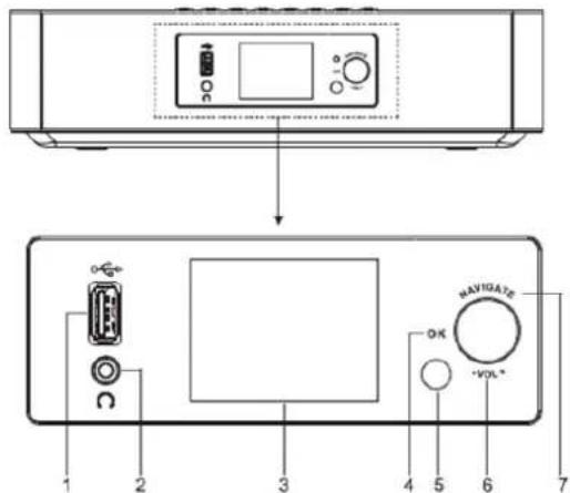 Soundmaster ICD2020 - BEDIENELEMENTE - 1