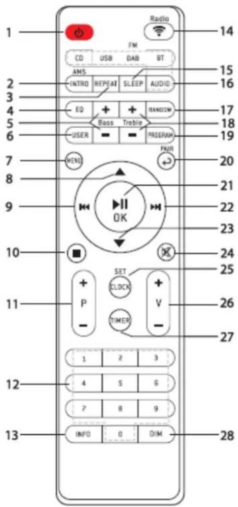 Soundmaster ICD2020 - 9 - 1