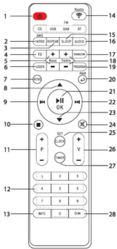 Soundmaster ICD2020 - ▲ - 1