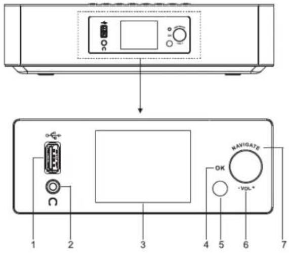 Soundmaster ICD2020 - POSIZIONE DEI CONTROLLI - 1