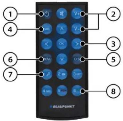 BLAUPUNKT Skagen 400 DAB - Bedieningselementen - Afstandsbediening (optioneel accessoire) - 1