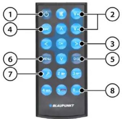 BLAUPUNKT Skagen 400 DAB - Elementy obsługowe - Pilot zdalnego sterowania (wyposażenie opcjonalne) - 1