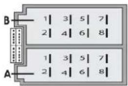 B 1 | 3 | 5 | 7 | 2 | 4 | 6 | 8 | A 1 | 3 | 5 | 7 | 2 | 4 | 6 | 8 |
