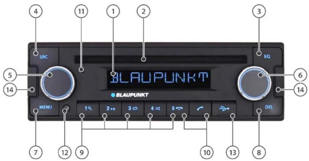 BLAUPUNKT Skagen 400 DAB - Comandi – Dispositivo - 1
